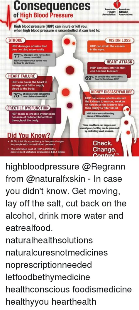 Can a heart murmur cause high blood pressure. Search Consequences Memes on me.me