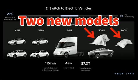 Tesla Will Build Two New Models On Its Next Gen Platform Here Are The