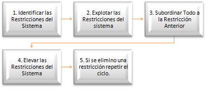 Las restricciones unique y las restricciones check son dos tipos de restricciones que se pueden usar para exigir la integridad de los datos en las tablas de sql serversql server.unique. Opiniones de teoria de restricciones
