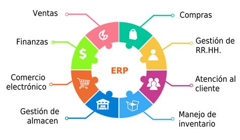 Estructura De Erp Enterprise Resource Planning Erp