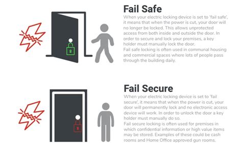 Fail Safe Vs Fail Secure Key Differences In Locking Systems