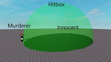 The Average Murder Mystery 2 Hitbox - YouTube