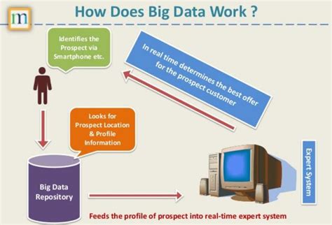 The Big Data Revolution In Retail Market Research Reports Inc