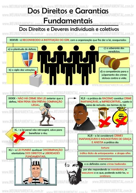 We did not find results for: Artigo 5º da Constituição Federal em mapas mentais ...