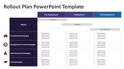 Sample Rollout Plan Template Archives