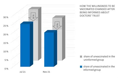 University Positions Misperceptions About Doctors Trust In Covid 19