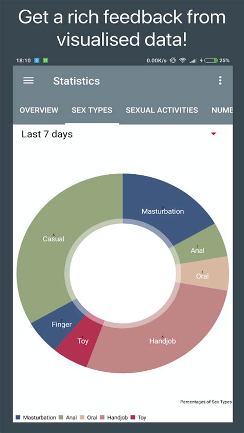 Sex Track Counter Calendar Couple App Intimassyamazonesappstore