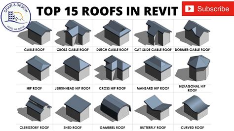 15 Most Common Roofs Modeled In Revit Step By Step Tutorials For