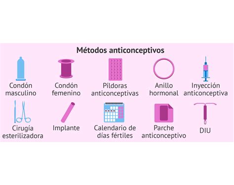 Tomidigital MÉtodos Anticonceptivos