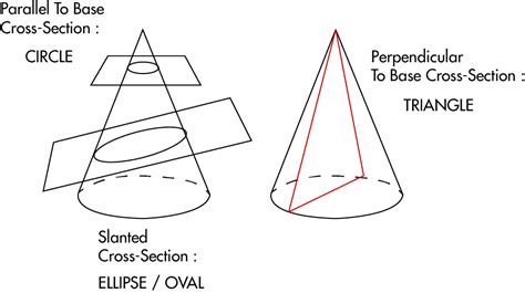 Cross Sections Of Pyramids Definition Examples Byjus