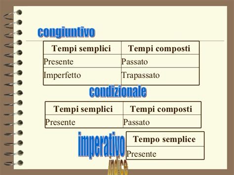 Trapassato Remoto Del Verbo Mangiare - Grammatica - Morfologia del Verbo