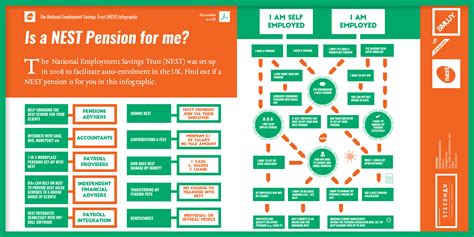 Filing taxes can be a little overwhelming for most people, especially if you plan to prepare and file them yourself. NEST Pension Infographic | Is a NEST Pension for me?
