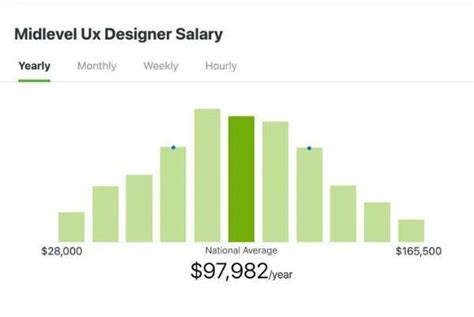 Ux Designer Average Salary In India Best Design Idea