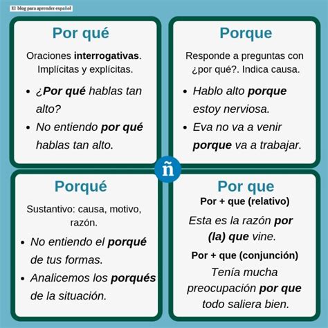 Por Qué Porque Porqué Por Que Learning Spanish Spanish Writing