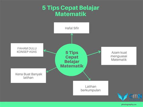 SOALAN PERCUBAAN SPM 2021 MATEMATIK NEGERI SEMBILAN  Pendidikan SGO