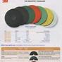 Floor Buffing Pad Color Chart