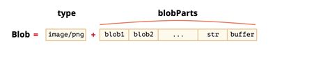 Blob In Javascript Convert Base Data Into Blob Using Javascript