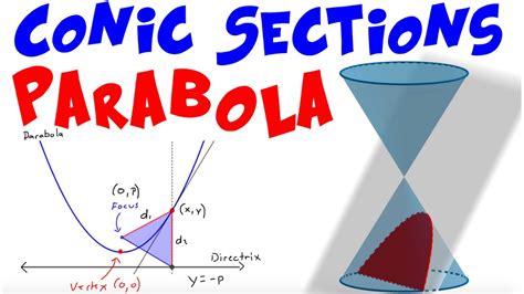 Conic Sections Pt 1 Parabolas Youtube
