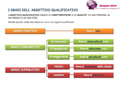 I Gradi Dell Aggettivo Qualificativo Aggettivi Insegnamento Di