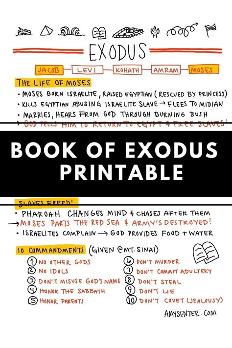 Simplify The Book Of Exodus With This Exclusive Printable Cheatsheet