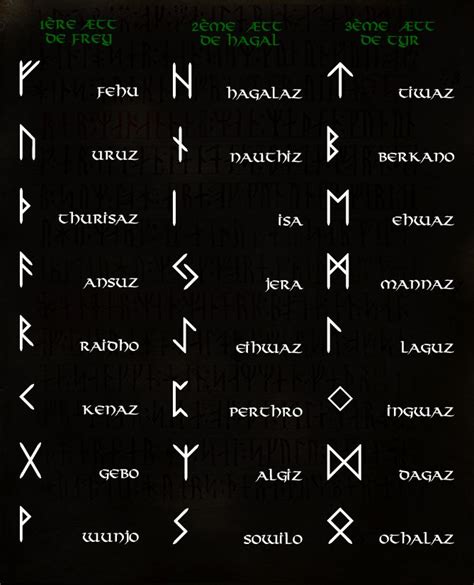 Les Runes Vikings Signification Vidéos 2 Mn Et Divination