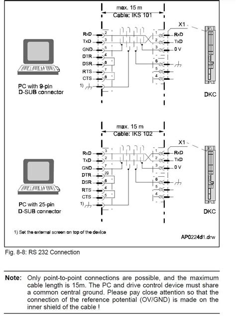 It shows the components of the circuit as simplified shapes, and the facility and signal. RS 232 Wiring Diagram help : PLC