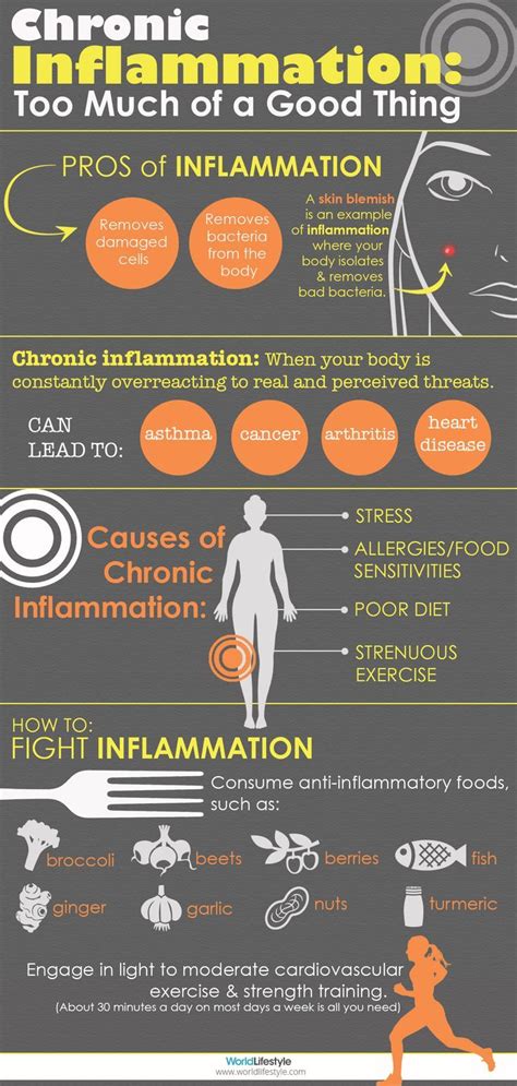 Health Infographic Chronic Body Inflammation Infographic 02192015