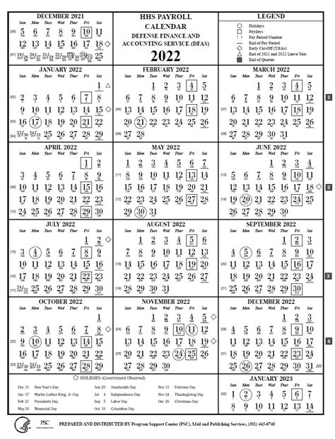 New Opm Pay Period Calendar 2022 Photos Wkazwg Plant Calendar 2022