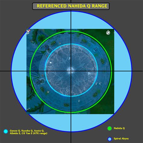 Circle Impact Comparison Rgenshinimpactleaks