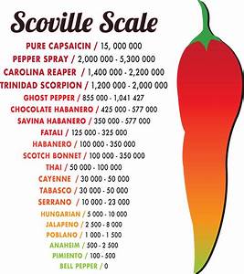 Scoville Sauces Sauce Ranking Scoville Sauces William Scoville