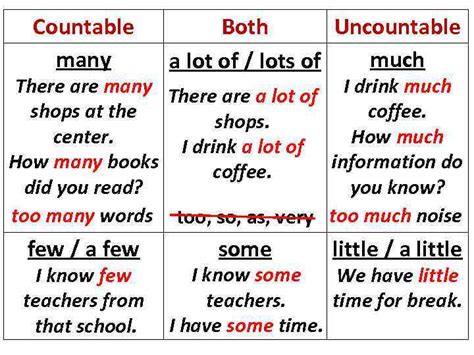 Countable And Uncountable Nouns Countable Nouns ünouns