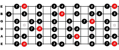 G Major Scale For Guitar Constantine Guitars