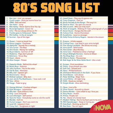 Song List 80 Eightiest Songs Of The 80s Nova
