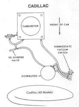 472 Cadillac Engine Diagram - Wiring Diagrams