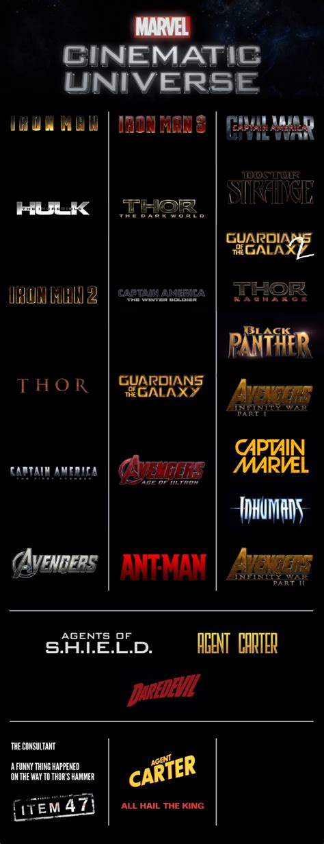 The marvel cinematic universe wiki is a community site dedicated to all marvel cinematic universe movies and characters that appear in them, including iron man, the incredible hulk, iron man 2, thor, captain america: Marvel Cinematic Universe |OT2| Discussion on released and ...