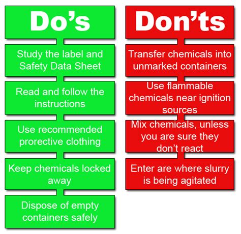 Our Guide To Handling Dangerous Chemicals Agridirct