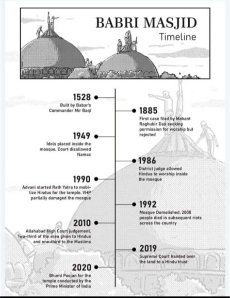 The Story Of Babri Masjids Demolition Modified Over Time This Is How