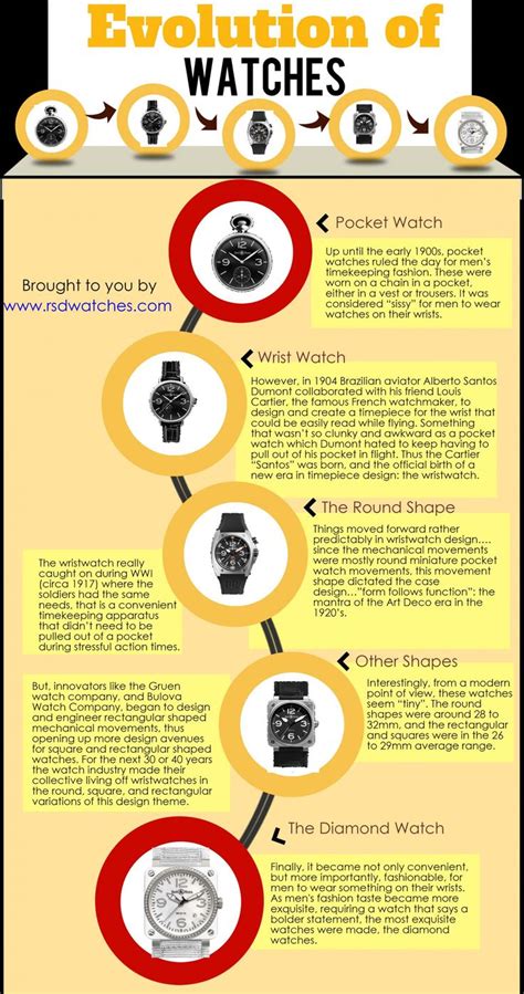 Evolution Of Watches Infographic Infographic Evolution Watches