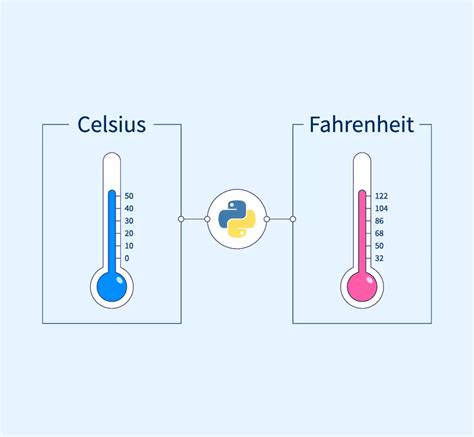 Celsius To Fahrenheit Table Python Cabinets Matttroy