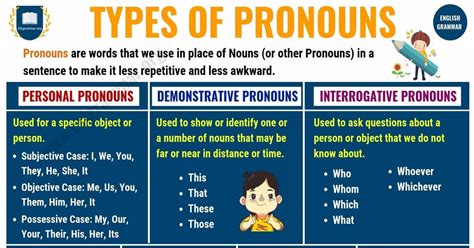 7 Types Of Pronouns Chart