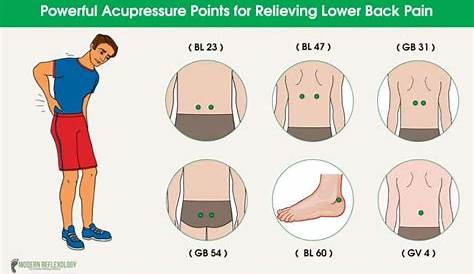 Effective Acupressure Points to Relieve Lower Back Pain - Modern