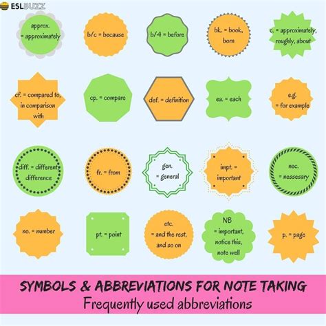100 Helpful Texting Abbreviations For Speedy Note Taking Eslbuzz