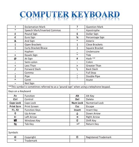 Simbol Keyboard Mengenal Fungsi Dan Arti Simbol Pada Keyboard Trilogireborn Com