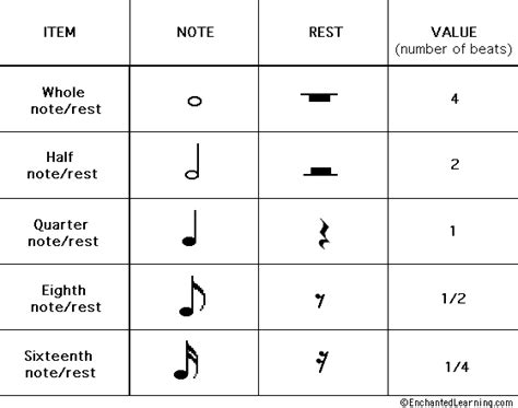 The time signature in music is represented by a set of numbers, one on it's important to know this doesn't mean there can only be four quarter notes in each measure, but rather that the total note value of each measure will. Music Theory. Notation.