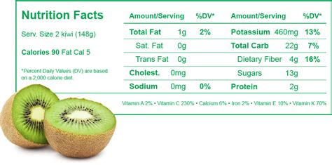 nutrition label png - Nutrition Information Nutrition Information - Nutrition Facts | #2524614 ...