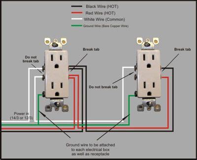 Rough in guide for receptacles, lighting, appliance circuits, service equipment, and wire / cable applications. 24 best Projects to Try images on Pinterest | Electric circuit, Electrical work and Carpentry