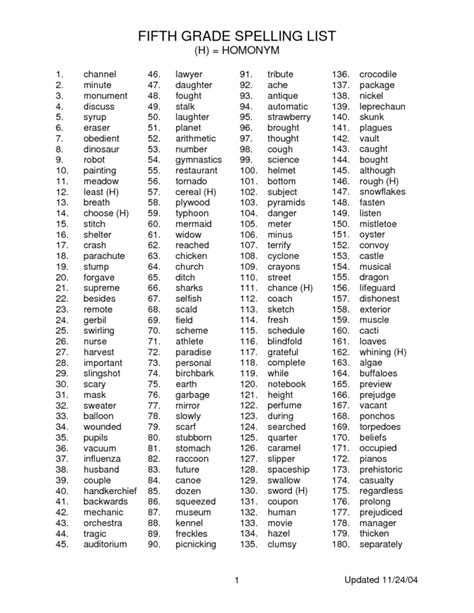 5th Grade Spelling Words List Free