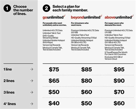 Verizon Phone Plans Review 2020 Is The Unlimited Plan Worth It