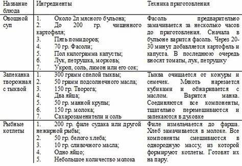 Диета номер 9 рецепт
