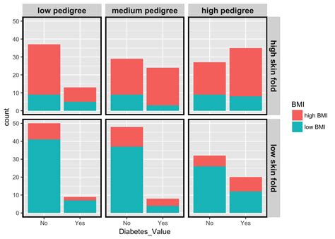 R How To Conditionally Highlight Points In Ggplot Facet Plots Images